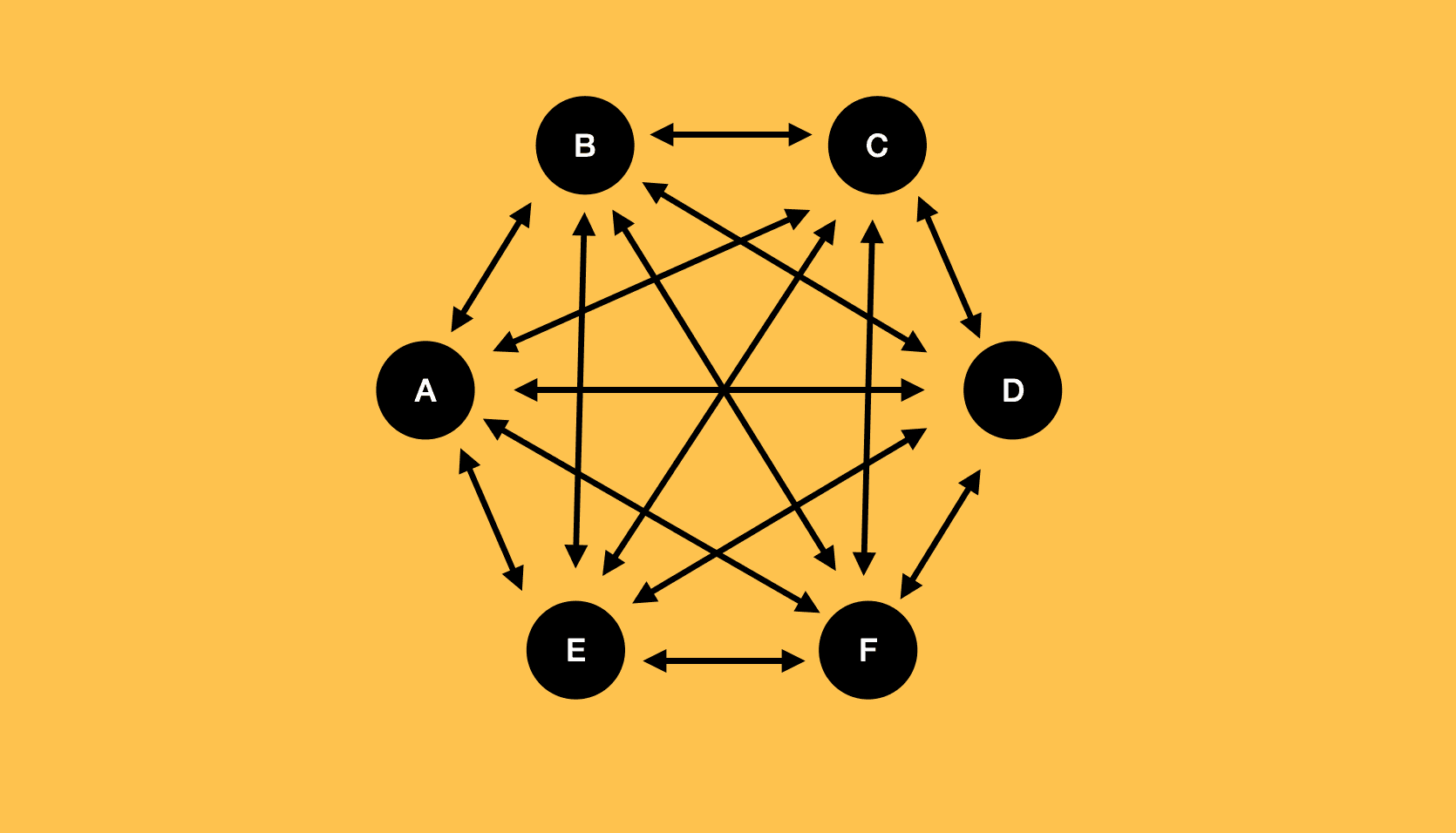 Implementing Gravity into Machi